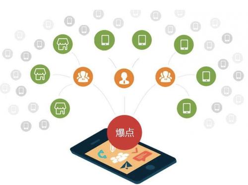 炎陵为什么越来越多的企业通过软文营销来引流